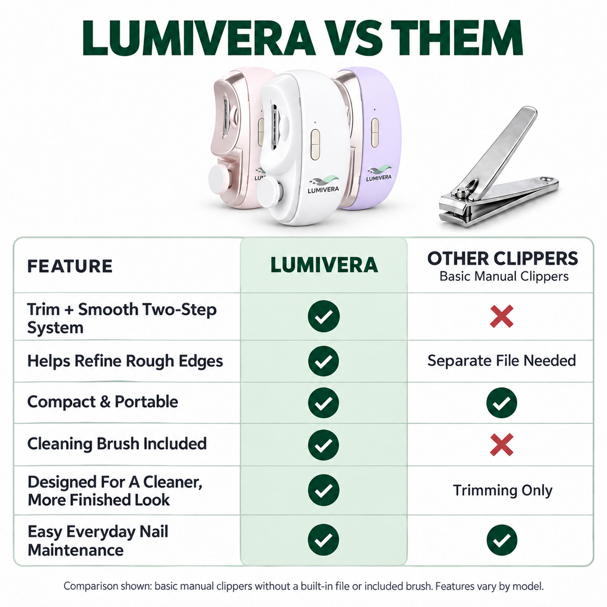 LUMIVERA Smooth Edge™
